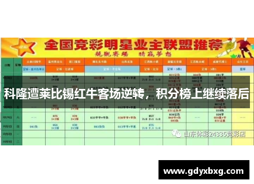 科隆遭莱比锡红牛客场逆转，积分榜上继续落后